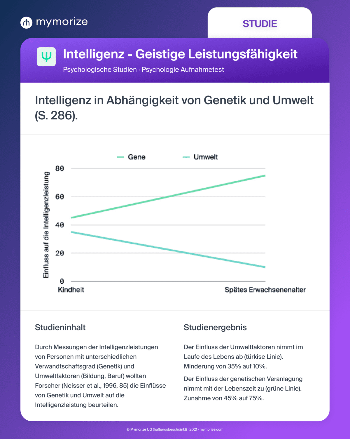 psychologie_aufnahmetest_studie_2020_mymorize_1200_Intelligenz_Geistige_Leistungsfähigkeit_286